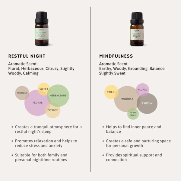 CLEEN ESSENTIAL OILS MINDFULNESS 10ML (正念精油)-5