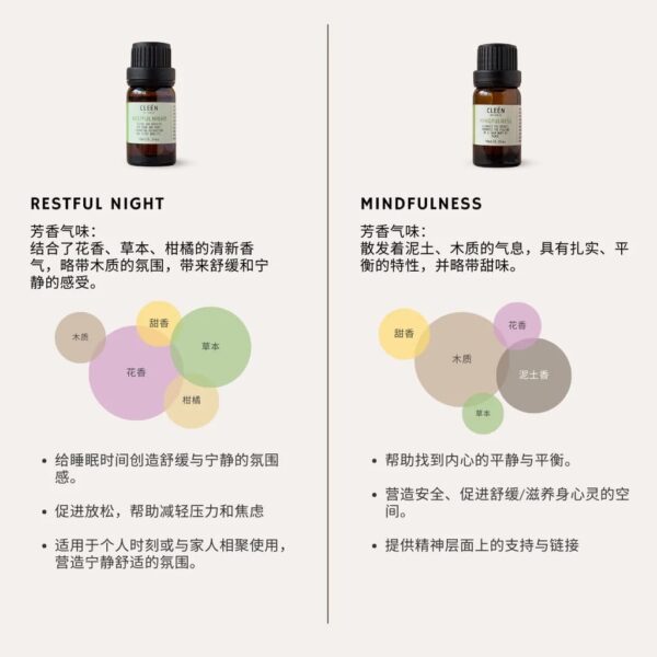 CLEEN ESSENTIAL OILS MINDFULNESS 10ML (正念精油)-6