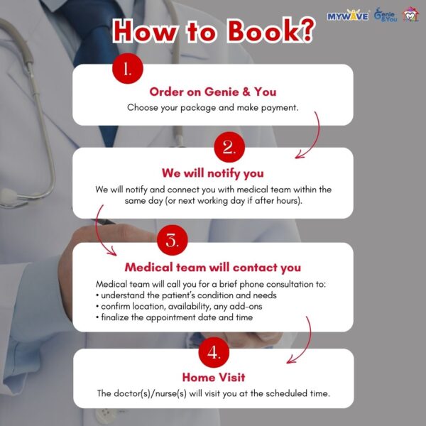 Doctor2MyHome - How to Book